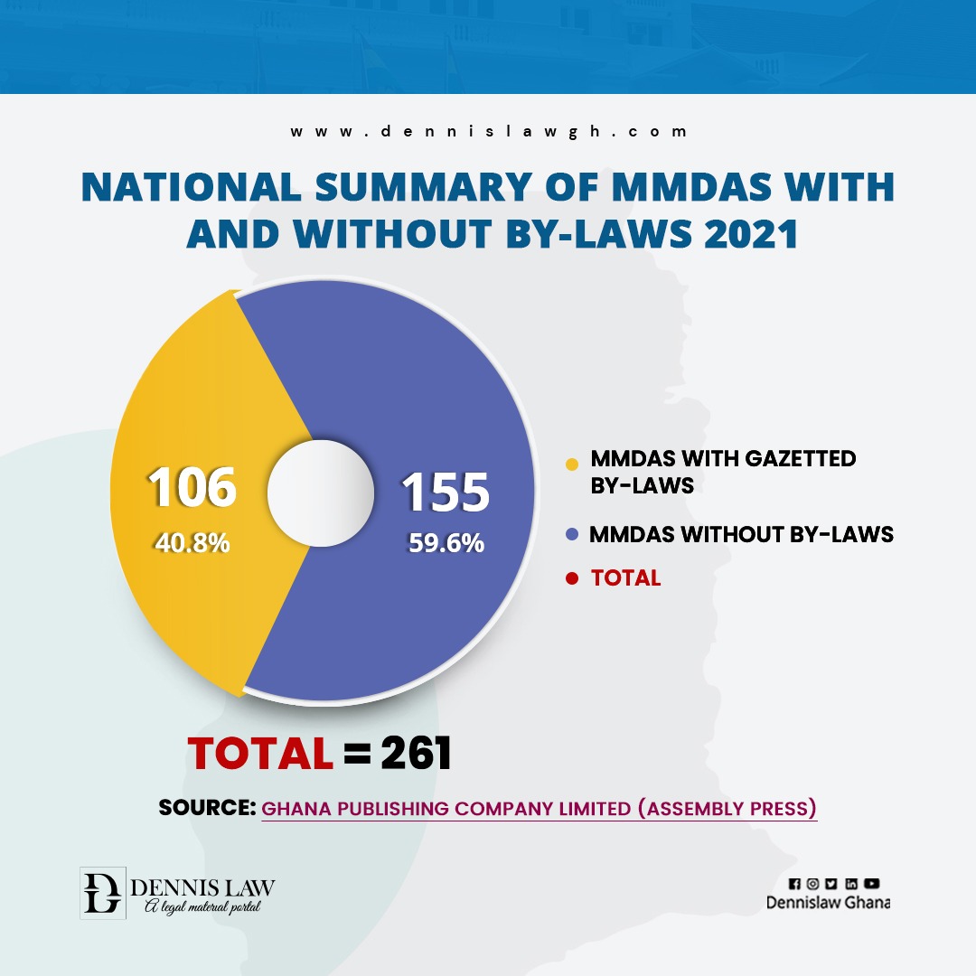 National Summary of MMDAs with and without By-laws 2021